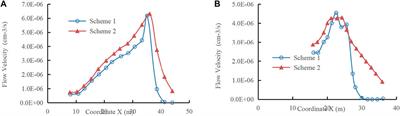 Construction and Programming of Bivariate Model for Unsaturated Soil Seepage Calculation